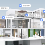全屋智能